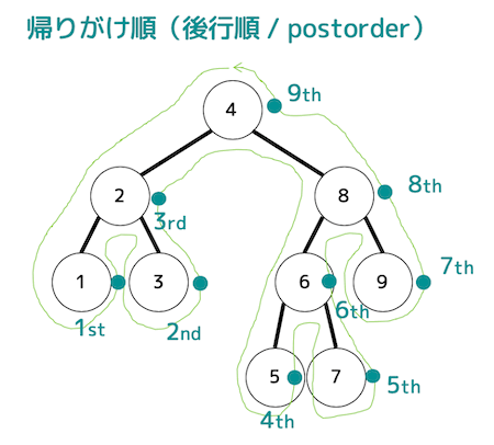 f:id:momoyama1192:20200209195147g:plain