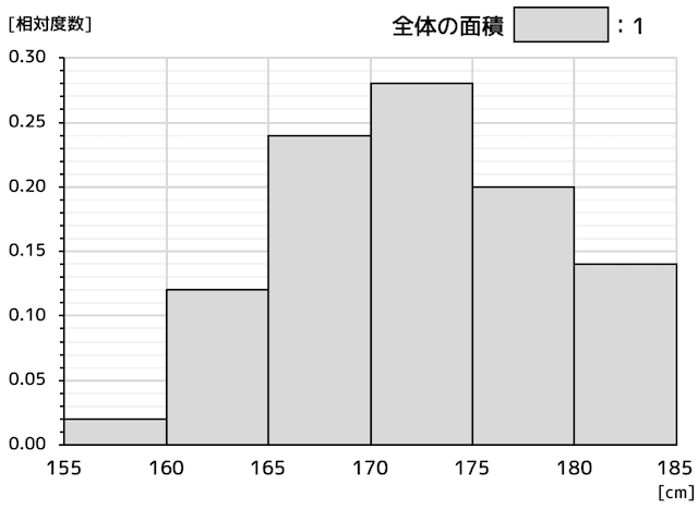 f:id:momoyama1192:20200224143815g:plain