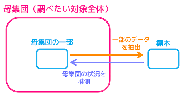 1週間で完成！　うさぎでもわかる確率分布と統計的な推測　5日目　母集団の標本調査・中心極限定理