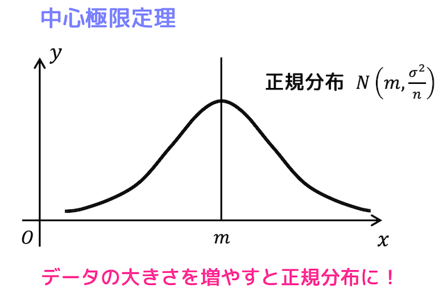 1週間で完成！　うさぎでもわかる確率分布と統計的な推測　6日目　母平均・母比率の推定