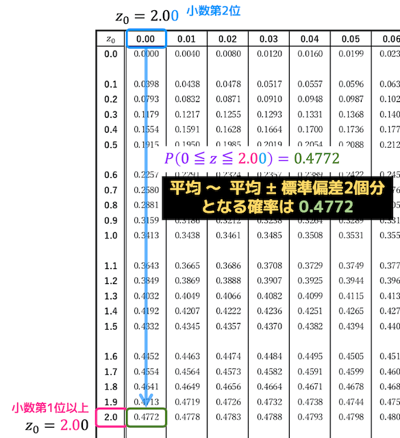 f:id:momoyama1192:20200302203205g:plain