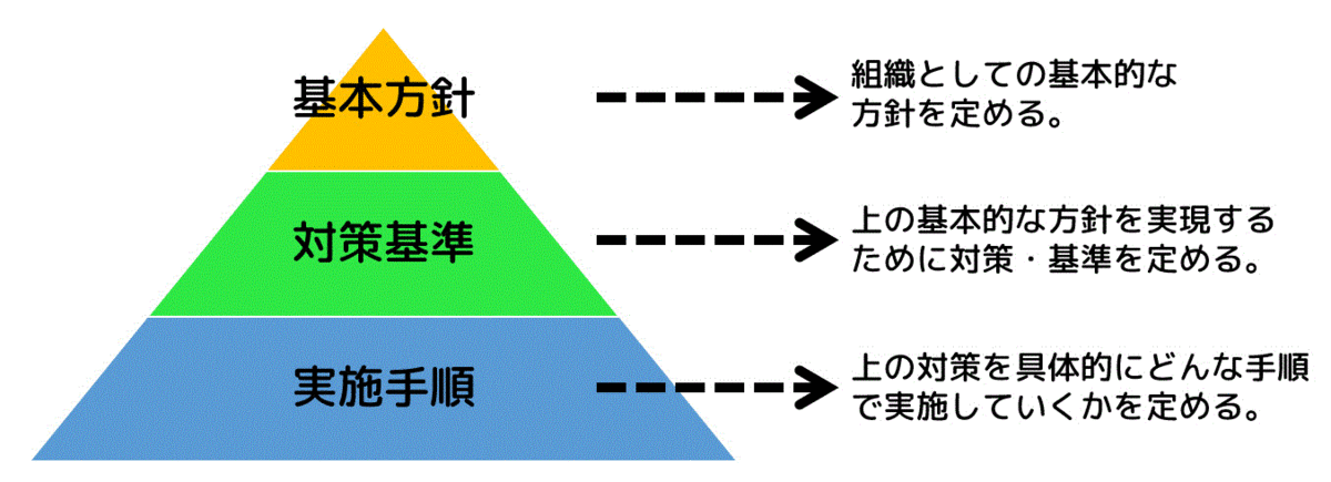 基本情報対策　うさぎでもわかるセキュリティ　前編