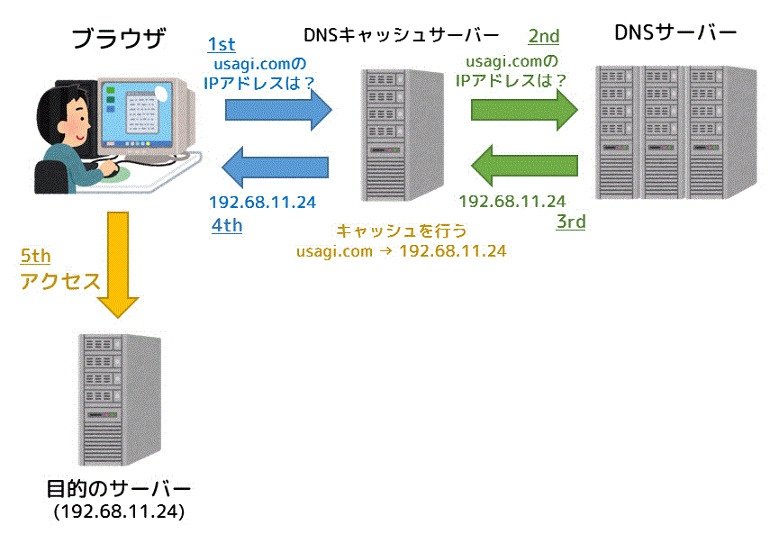 f:id:momoyama1192:20200308171616g:plain