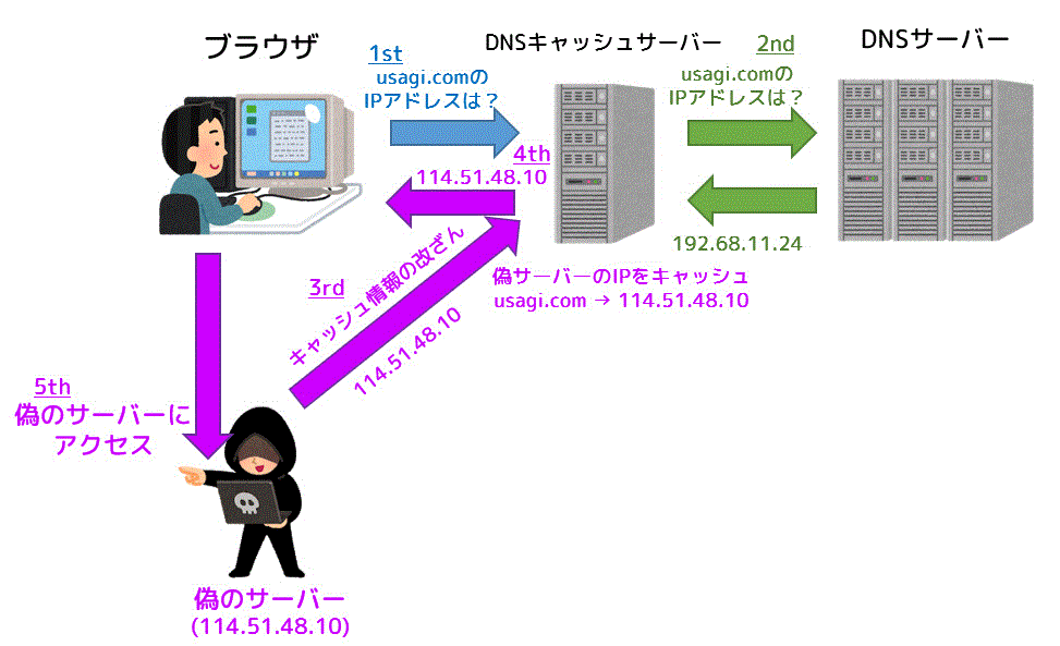 f:id:momoyama1192:20200308171621g:plain