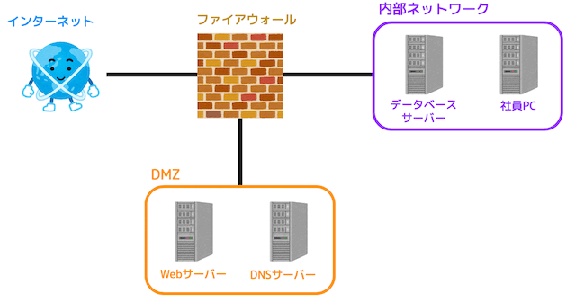 f:id:momoyama1192:20200311110115g:plain