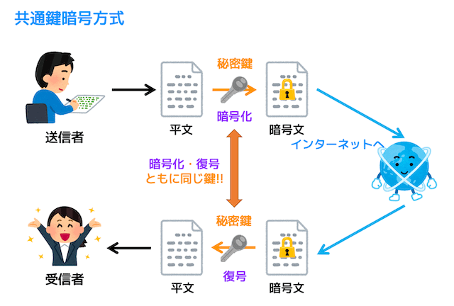 f:id:momoyama1192:20200311110124g:plain