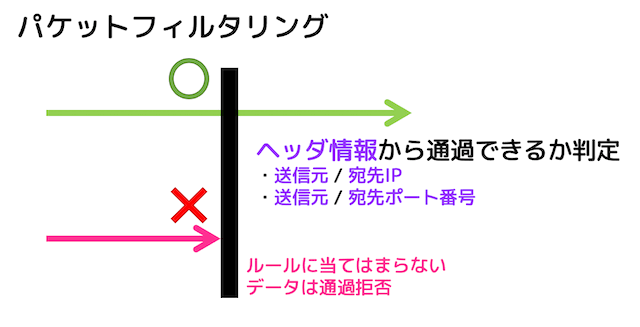 基本情報対策　うさぎでもわかるセキュリティ　後編