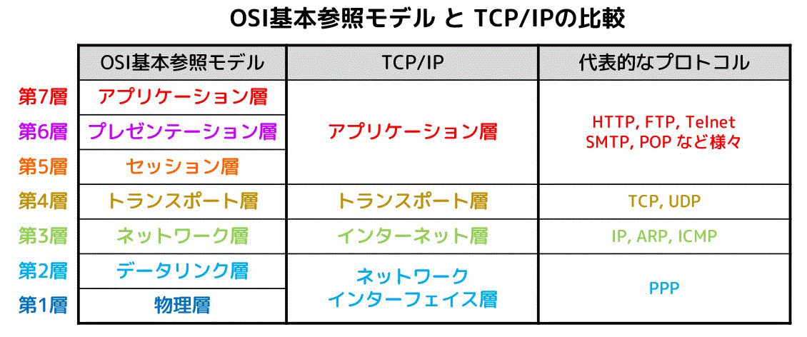 f:id:momoyama1192:20200314095934g:plain