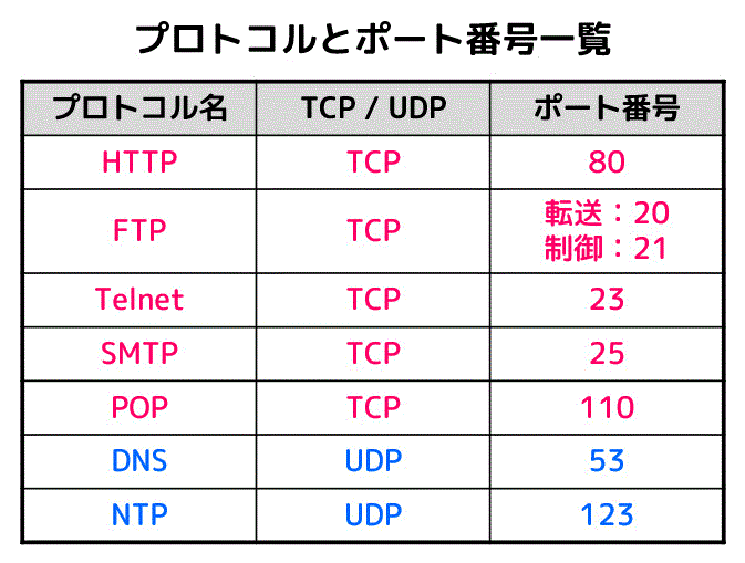 f:id:momoyama1192:20200314095938g:plain