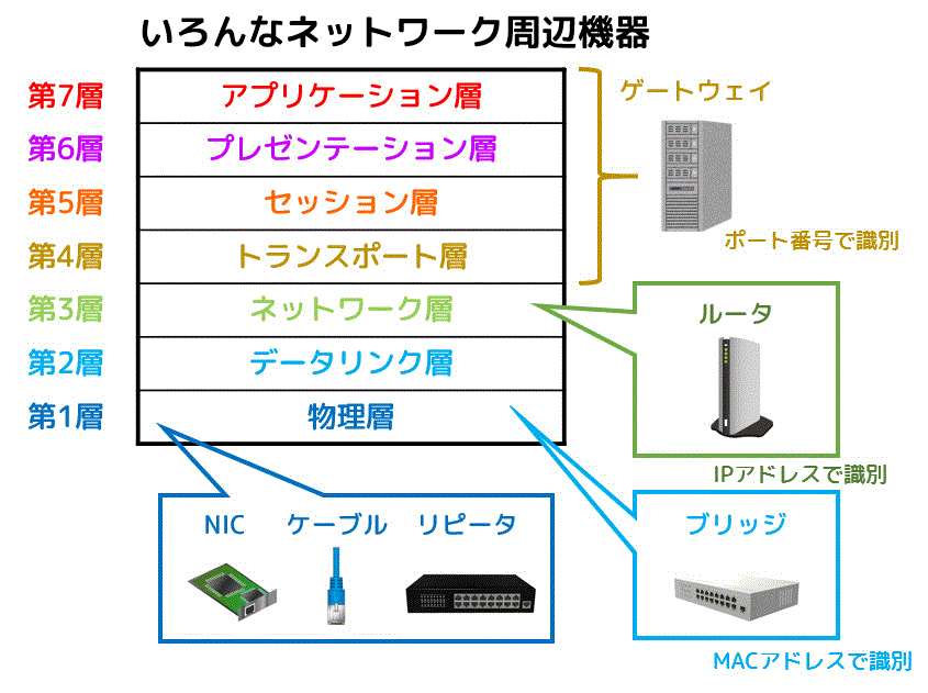 f:id:momoyama1192:20200314095946g:plain