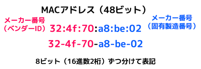 f:id:momoyama1192:20200315060857g:plain