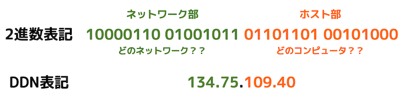 f:id:momoyama1192:20200317122443g:plain