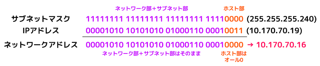 f:id:momoyama1192:20200317122456g:plain