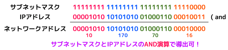 f:id:momoyama1192:20200317122459g:plain