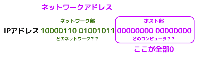 f:id:momoyama1192:20200317122507g:plain