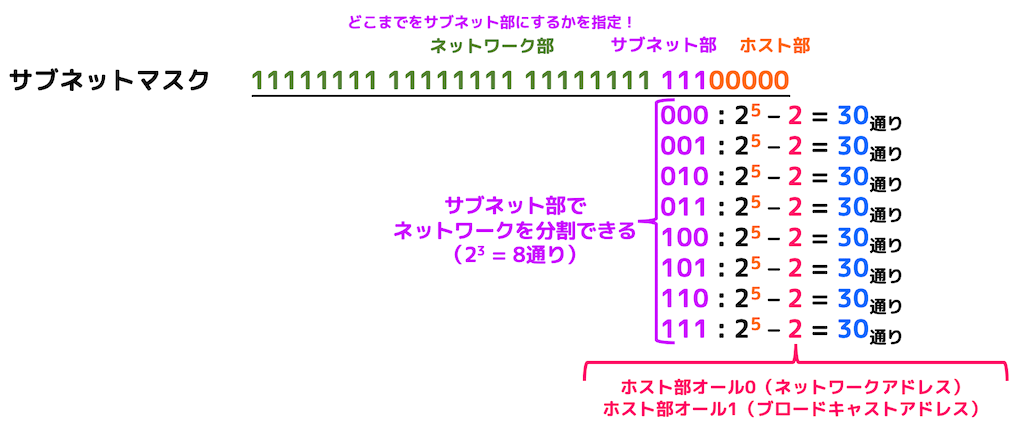 f:id:momoyama1192:20200317122515g:plain