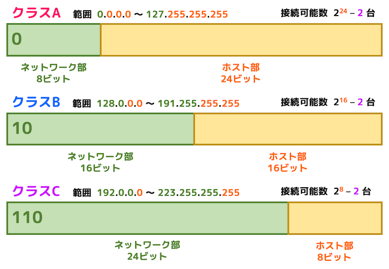 f:id:momoyama1192:20200317173246g:plain