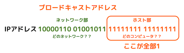 f:id:momoyama1192:20200317174928g:plain