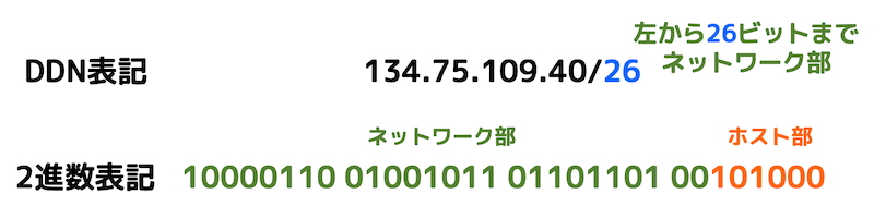 f:id:momoyama1192:20200319151025g:plain