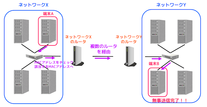 f:id:momoyama1192:20200319191239g:plain