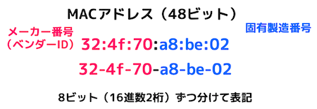 f:id:momoyama1192:20200320013526g:plain