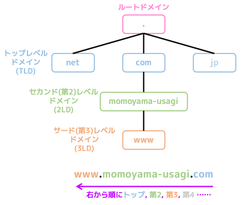 f:id:momoyama1192:20200321204608g:plain