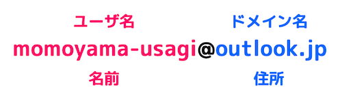 f:id:momoyama1192:20200321204615g:plain