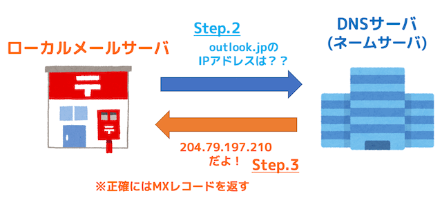 f:id:momoyama1192:20200321204624g:plain