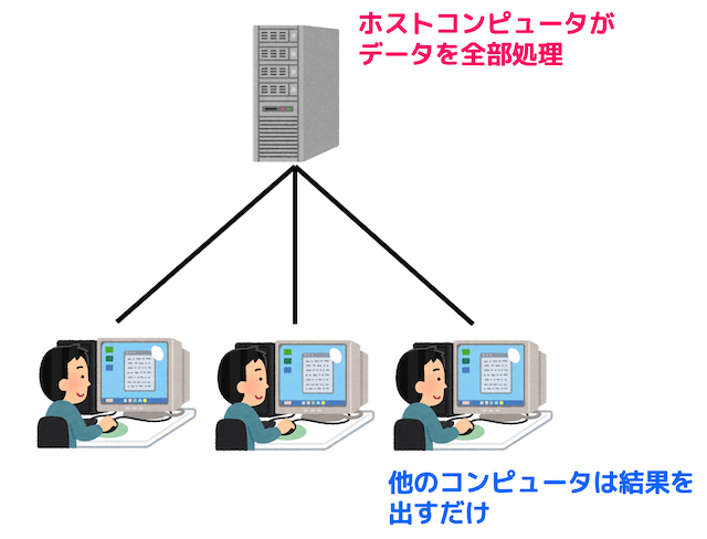 うさぎでもわかるネットワーク　Part03　Webページが見れる仕組みと電子メール送受信の仕組み