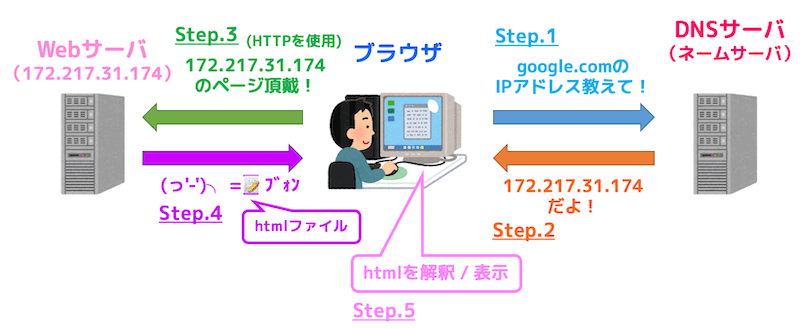 f:id:momoyama1192:20200321204703g:plain