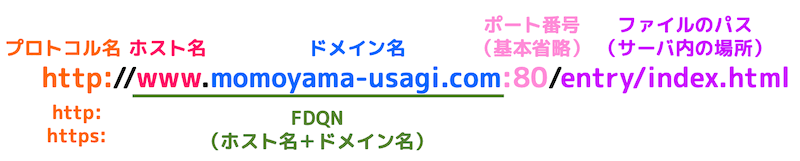 f:id:momoyama1192:20200322185436g:plain