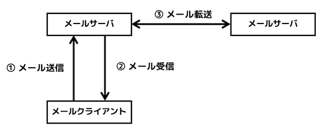 f:id:momoyama1192:20200323010417g:plain