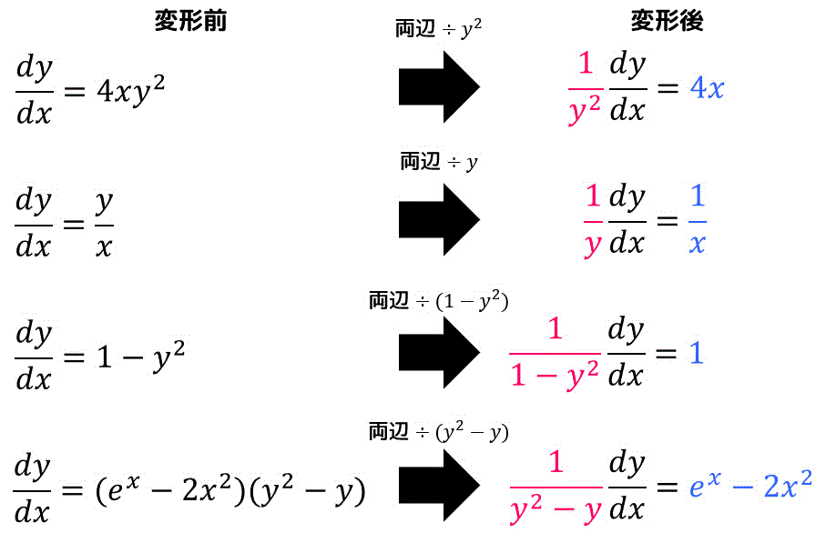 うさぎでもわかる微分方程式 Part01 変数分離形 1階微分方程式 工業大学生ももやまのうさぎ塾