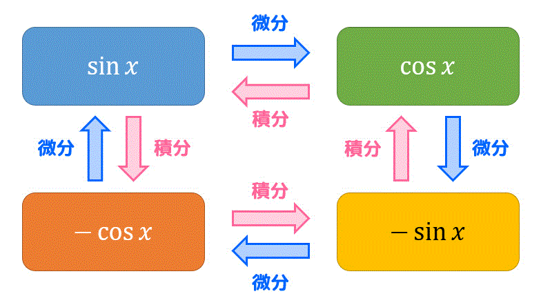 うさぎ塾　微積分総復習　Part3　積分編