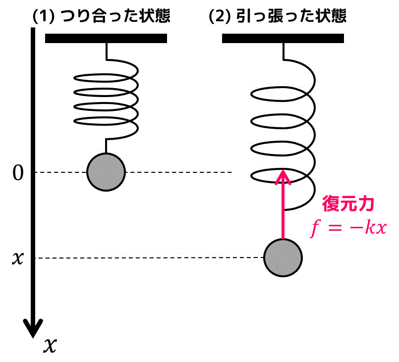 うさぎでもわかる微分方程式　Part06　定数係数線形微分方程式（同次式編）