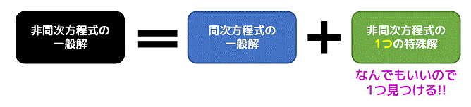 うさぎでもわかる離散数学　番外編3　差分方程式（漸化式）　後編