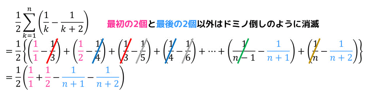 うさぎ塾　微積分総復習　Part1　極限編