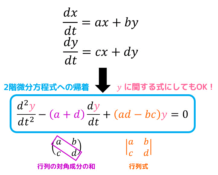 f:id:momoyama1192:20200420092243g:plain