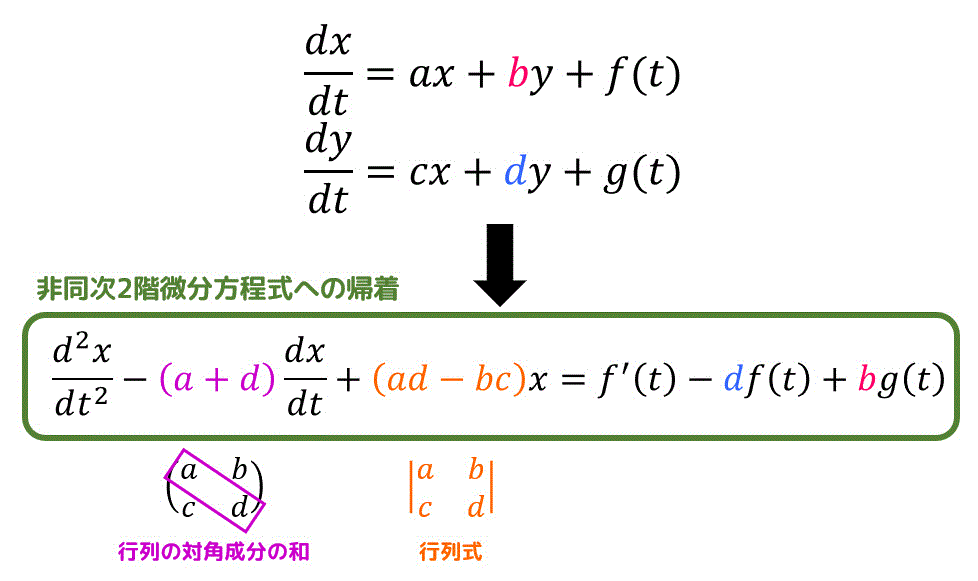 f:id:momoyama1192:20200420092247g:plain