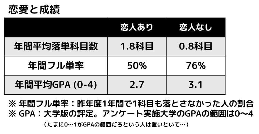 工業大学の交友 恋愛事情 工業大学でも彼女 彼氏ってできるの 工業大学生ももやまのうさぎ塾