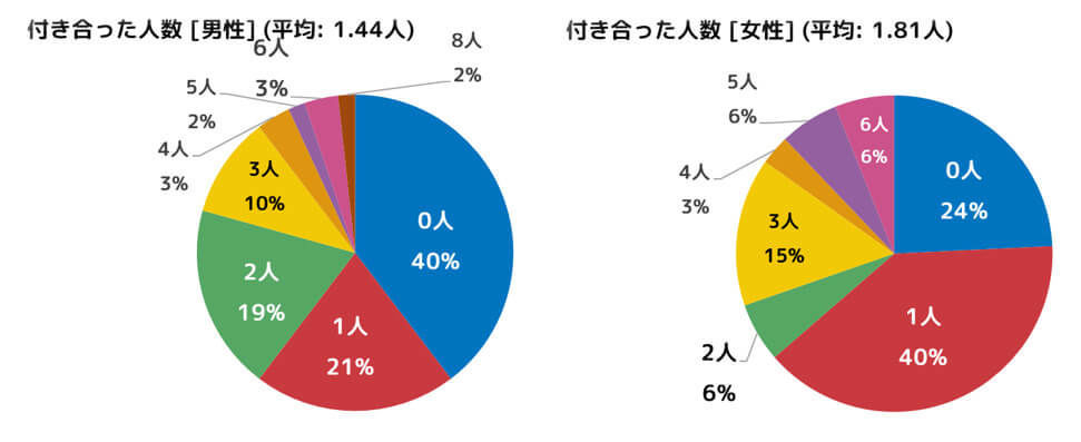 f:id:momoyama1192:20200425212313j:plain