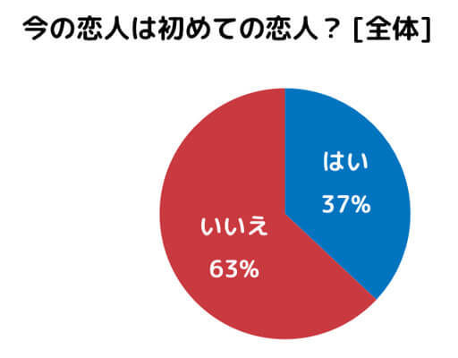 f:id:momoyama1192:20200425212327j:plain