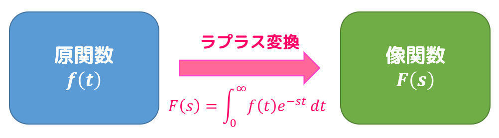 f:id:momoyama1192:20200430180504j:plain