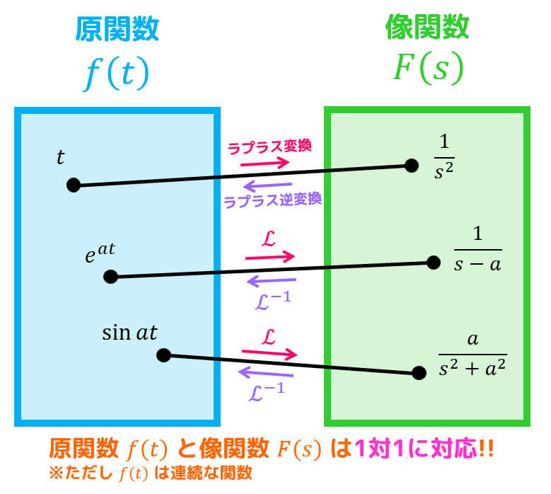 f:id:momoyama1192:20200430180508j:plain