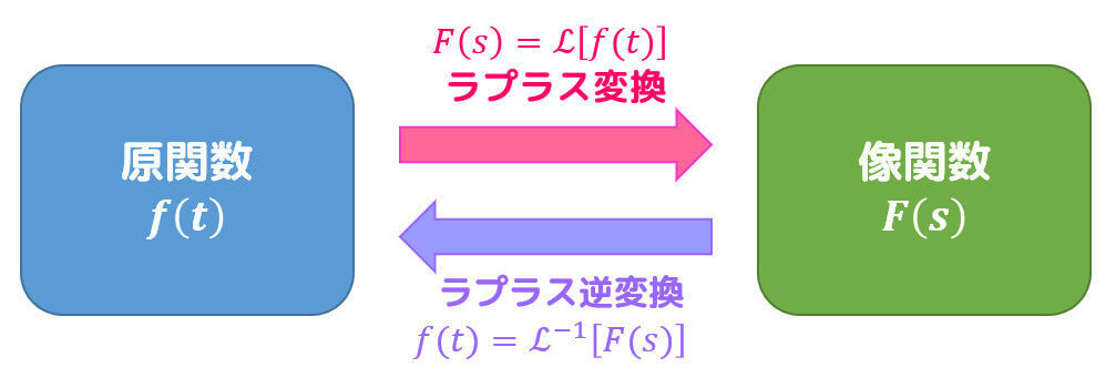 f:id:momoyama1192:20200430180512j:plain