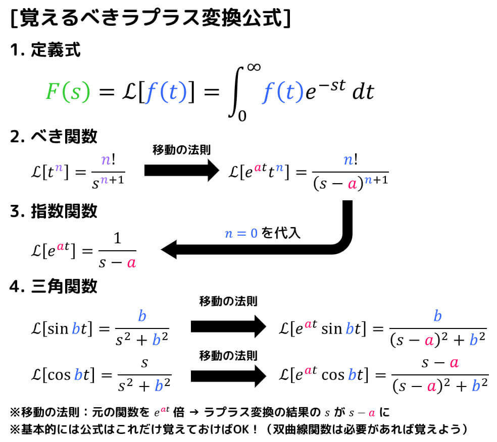 f:id:momoyama1192:20200430180516j:plain