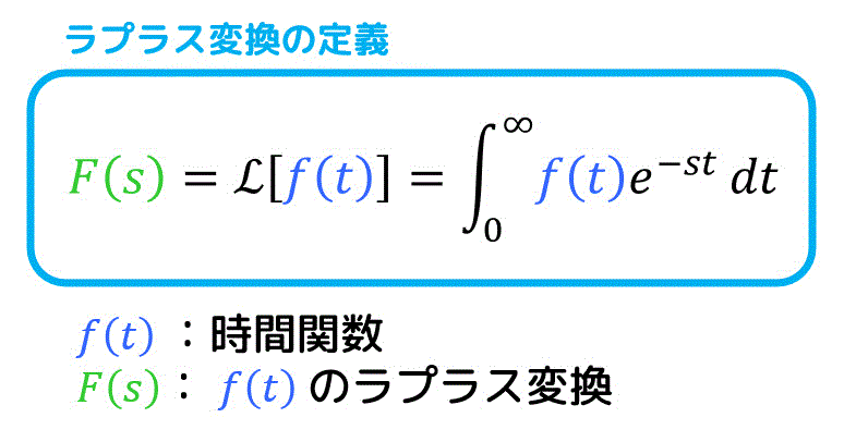 うさぎでもわかる微分方程式　Part14　ラプラス変換のいろは