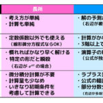うさぎでもわかる微分方程式 Part01 変数分離形 1階微分方程式 工業大学生ももやまのうさぎ塾 うさぎでもわかる微分方程式 Part01 変数分離形 1階微分方程式 工業大学生ももやまのうさぎ塾