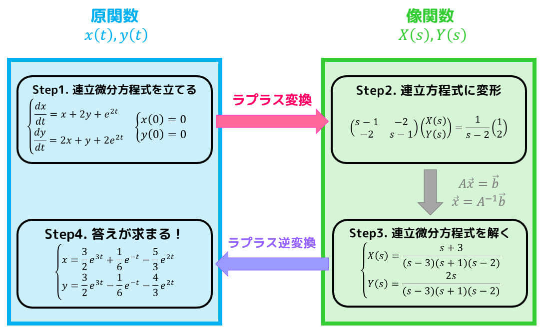 f:id:momoyama1192:20200501171215j:plain