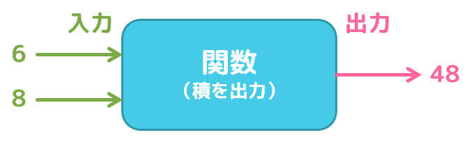 f:id:momoyama1192:20200505170824j:plain